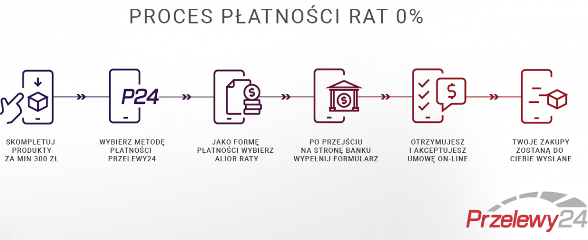 Raty 0%